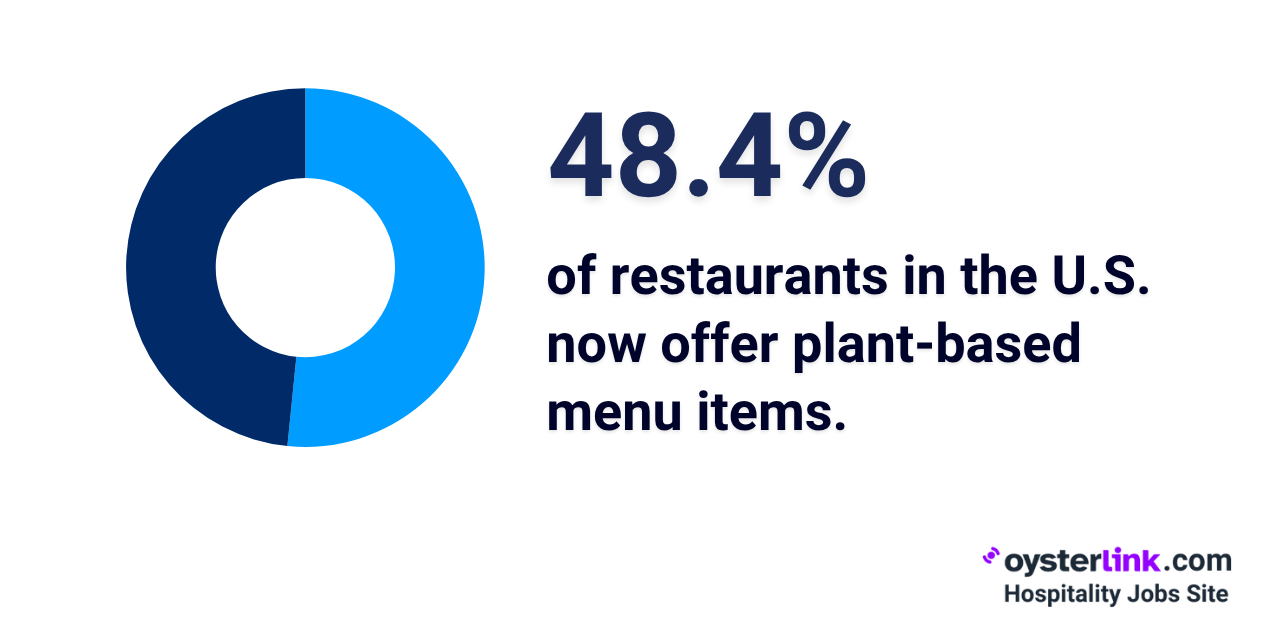 restaurants us plant-based menu items